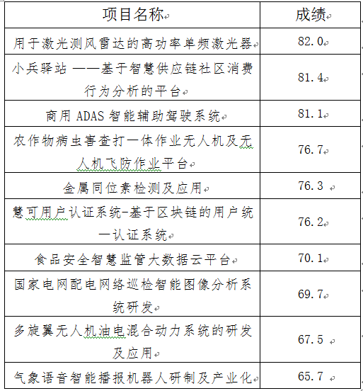 小兵驿站平台介绍