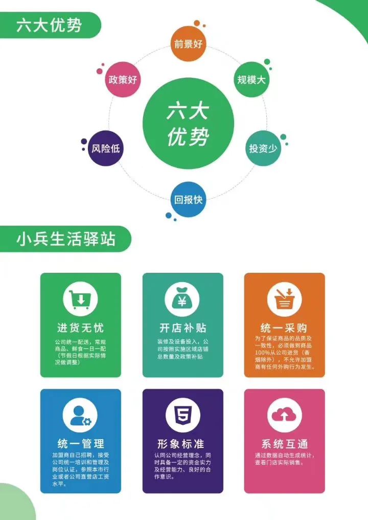 0风险，低成本，收益多元，回报稳定，小兵驿站诚募合伙人