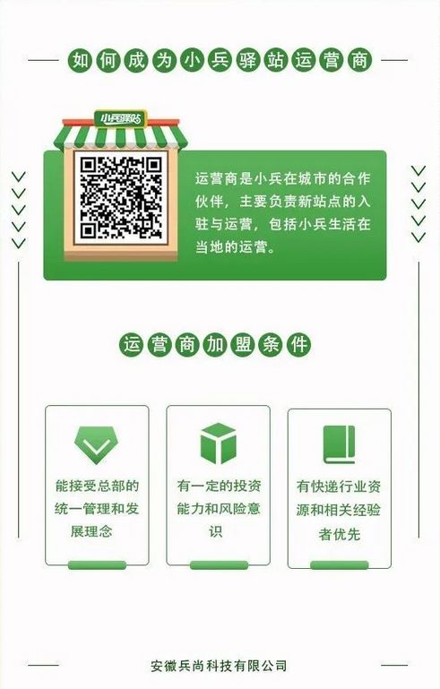 0风险，低成本，收益多元，回报稳定，小兵驿站诚募合伙人